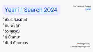 เปิดลิสต์ 10 บุคคล ที่ถูกค้นหามากที่สุดใน Google 2024 