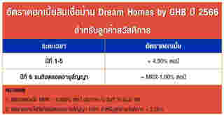 สินเชื่อบ้าน Dream Homes by GHB ปี 2566