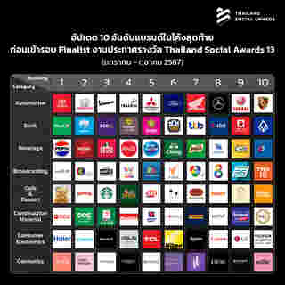 งาน Thailand Social Awards ครั้งที่ 13