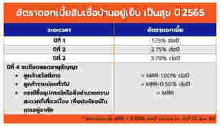 ิสินเชื่อบ้านอยู่เย็น เป็นสุข