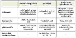 ยูเมะพลัส