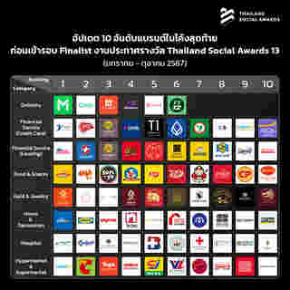 งาน Thailand Social Awards ครั้งที่ 13