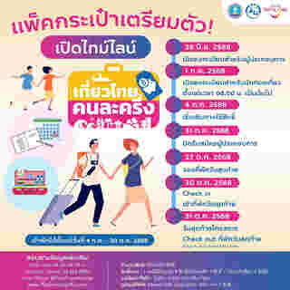 เที่ยวไทยคนละครึ่ง 2568 วิธีใช้สิทธิ