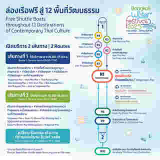 Water Festival 2025 ล่องเรือ