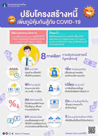 ปรับโครงสร้างหนี้