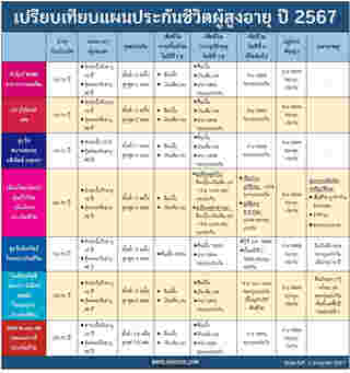 ประกันชีวิตผู้สูงอายุ 2567