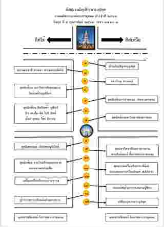 งานพระธาตุพนม 2568 ผังขบวนอัญเชิญพระอุปคุต 