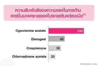 ภาวะ PCOS