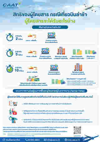 กฎใหม่ เครื่องบินดีเลย์-ยกเลิก ระหว่างประทศ 2025