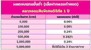 สลากออมสิน