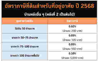 ภาษีบ้านหลังที่ 2