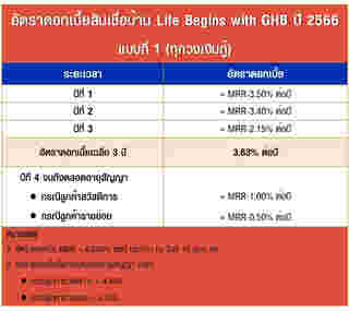 สินเชื่อบ้าน Life Begins with GHB ปี 2566