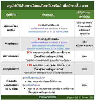 โอนที่ดิน 2566