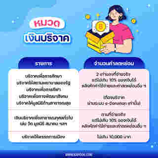 ลดหย่อนภาษี 2567 มีอะไรบ้าง อัปเดตวิธีประหยัดภาษี สำหรับบุคคลธรรมดา