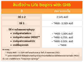 Life Begins with GHB