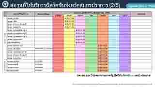 รวมจุดบริการฉีดวัคซีนจังหวัดสมุทรปราการ เดือนตุลาคม 2565