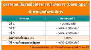 สินเชื่อบ้าน Developer