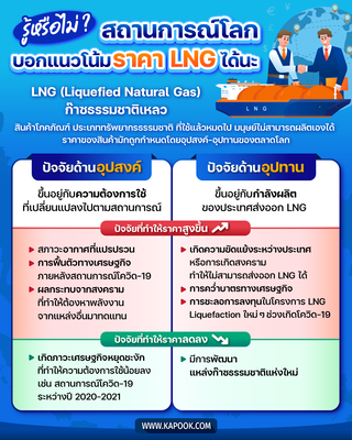 ปัจจัยที่ส่งผลต่อราคา LNG ของโลก