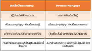 สินเชื่อบ้าน ธอส.