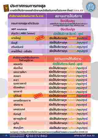 พาสปอร์ตใหม่