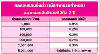 สลากออมสิน