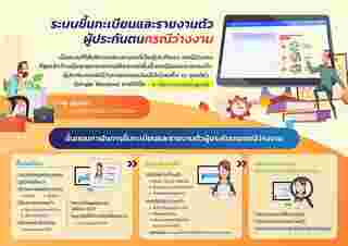 ประกันสังคม ว่างงาน รายงานตัว