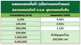 สลาก ธ.ก.ส.
