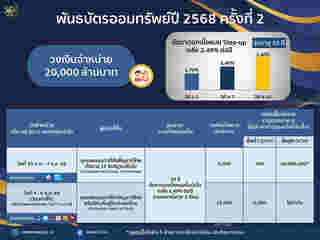 พันธบัตรออมทรัพย์ 2568