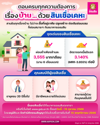สินเชื่อเคหะ 2566