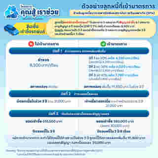มาตรการจ่ายตรง คงทรัพย์