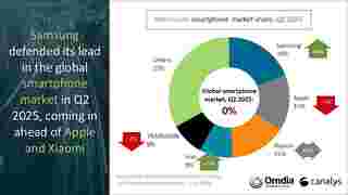 แบรนด์มือถืออันดับ 1 ของโลก