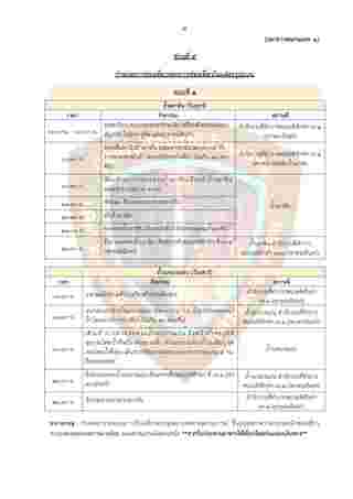 รูปแบบการท่องเที่ยวอุทยานแห่งชาติลำคลองงู 2568