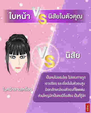 รูปหน้าบอกนิสัย