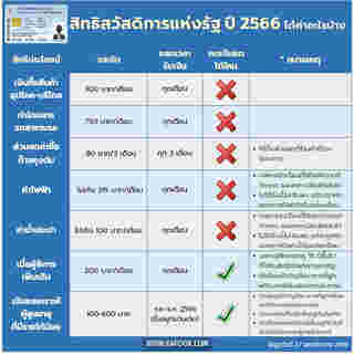 บัตรสวัสดิการแห่งรัฐ