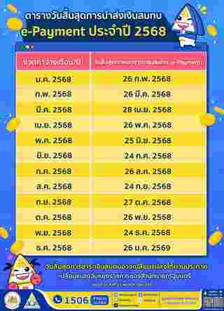 ประกันสังคมจ่ายได้ถึงวันไหน ปี 2568