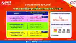 มาตรการแก้หนี้ ธอส.