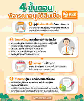 สินเชื่อบ้าน ธอส.