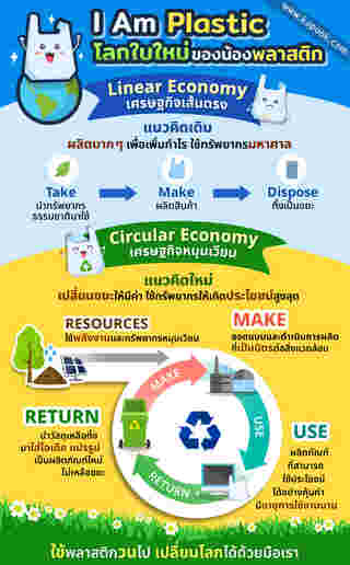 Circular Economy 