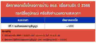 โครงการบ้าน ธอส. เพื่อสานรัก ปี 2566
