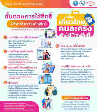 เที่ยวไทยคนละครึ่ง 2568 วิธีใช้สิทธิ