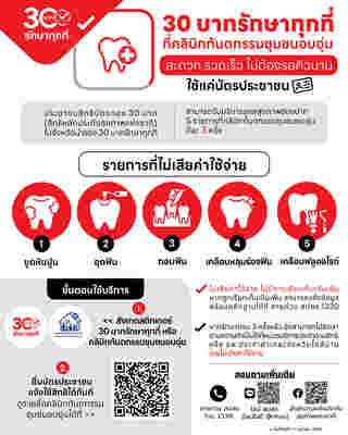 สิทธิบัตรทอง ทำฟัน