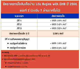 สินเชื่อบ้าน Life Begins with GHB ปี 2566