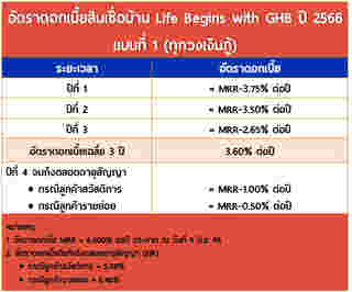 สินเชื่อบ้าน