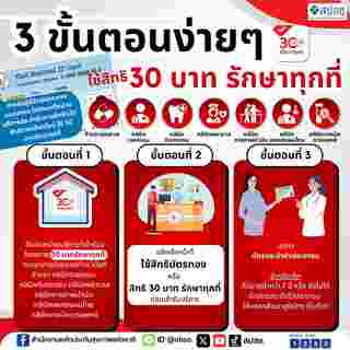 วิธีใช้สิทธิบัตรทอง 