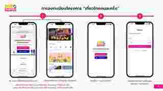 เที่ยวไทยคนละครึ่ง 2568 วิธีการลงทะเบียน
