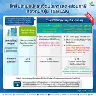 กองทุน thai esg ต่างกับ thai esgx