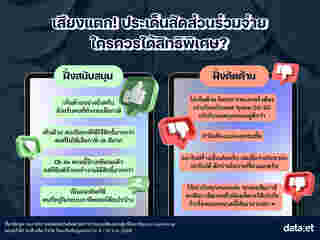 โครงการคนละครึ่ง 2568  รีเทิร์น คนไทยคิดเห็นยังไง