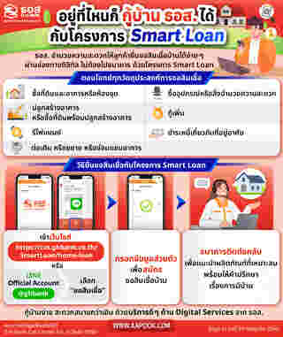 Smart Loan