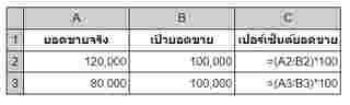 วิธีคิดเปอร์เซ็นต์ยอดขาย excel