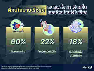 โครงการคนละครึ่ง 2568  รีเทิร์น คนไทยคิดเห็นยังไง
